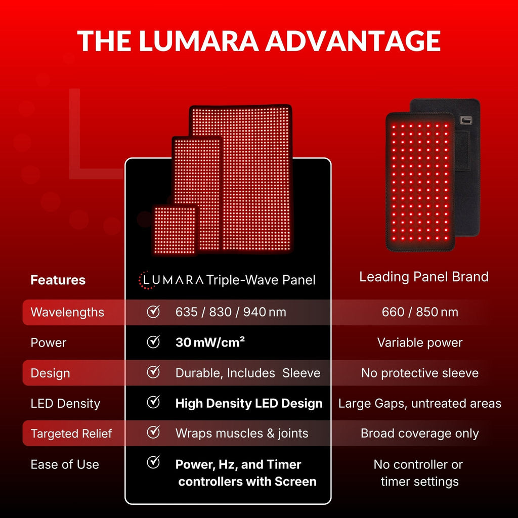 Lumara 3-Wavelength Light Therapy Pad